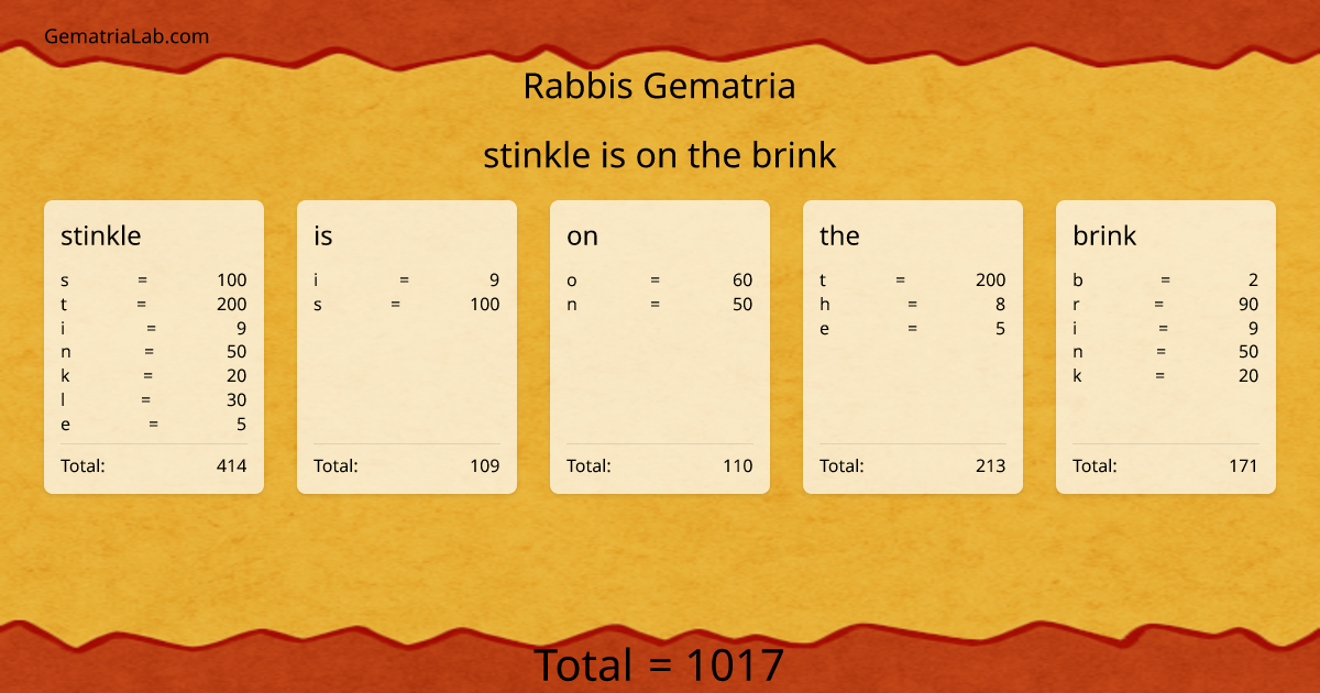 stinkle is on the brink in rabbis Gematria